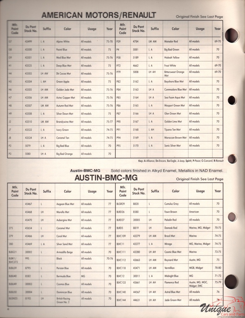 1978 MG Paint Charts DuPont